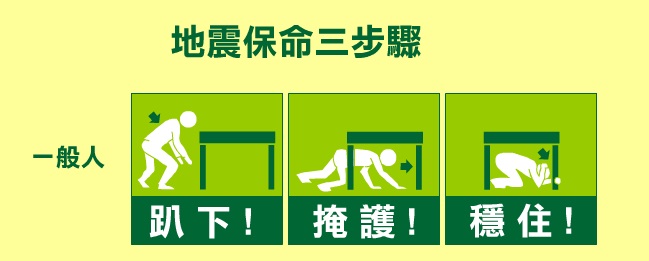 地震避難三步驟
